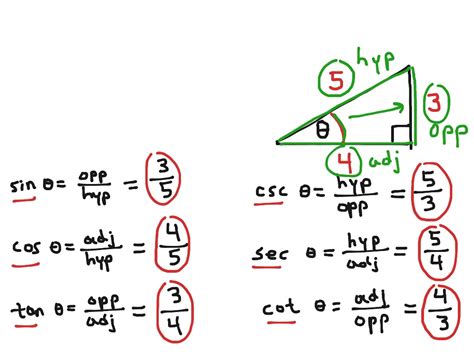 how to find cosecant.